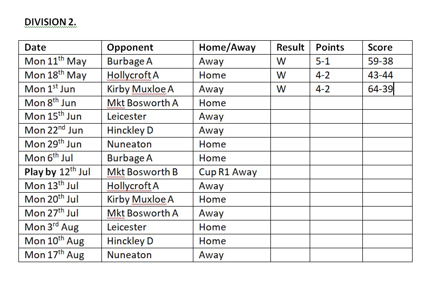 Ibstock Bowls Club Hinckley & District