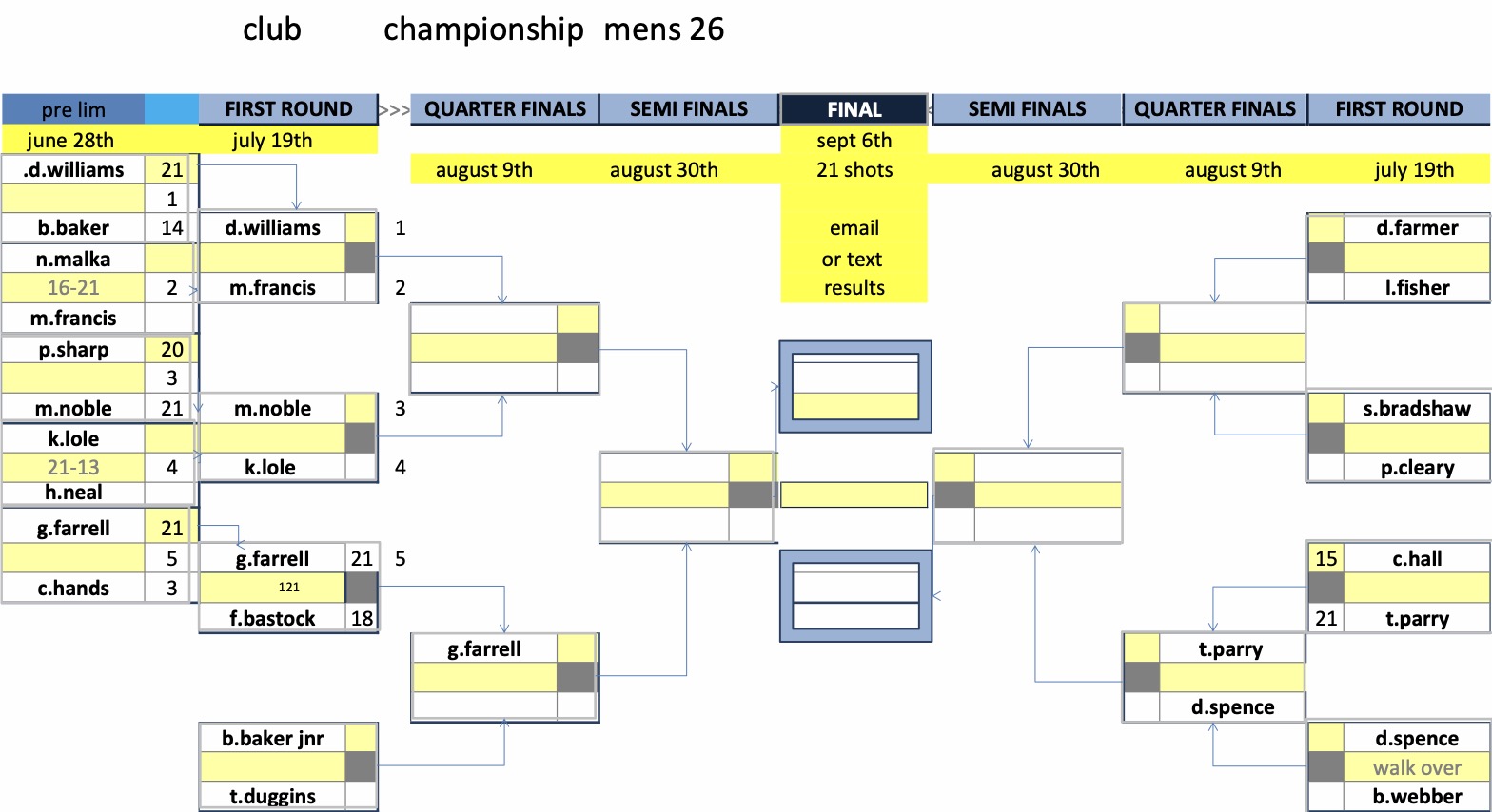 Rugby Thornfield Outdoor Bowls Club Mens Club Competitions