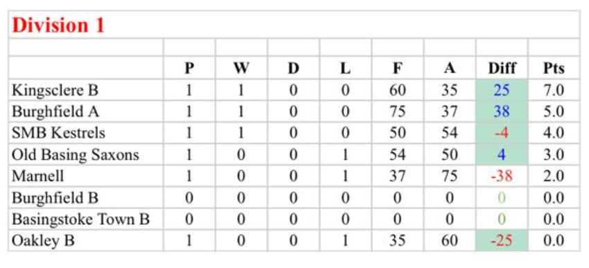 Monday League