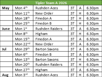 Thrapston Bowls Club Ernest Tipler League. Teams A and B