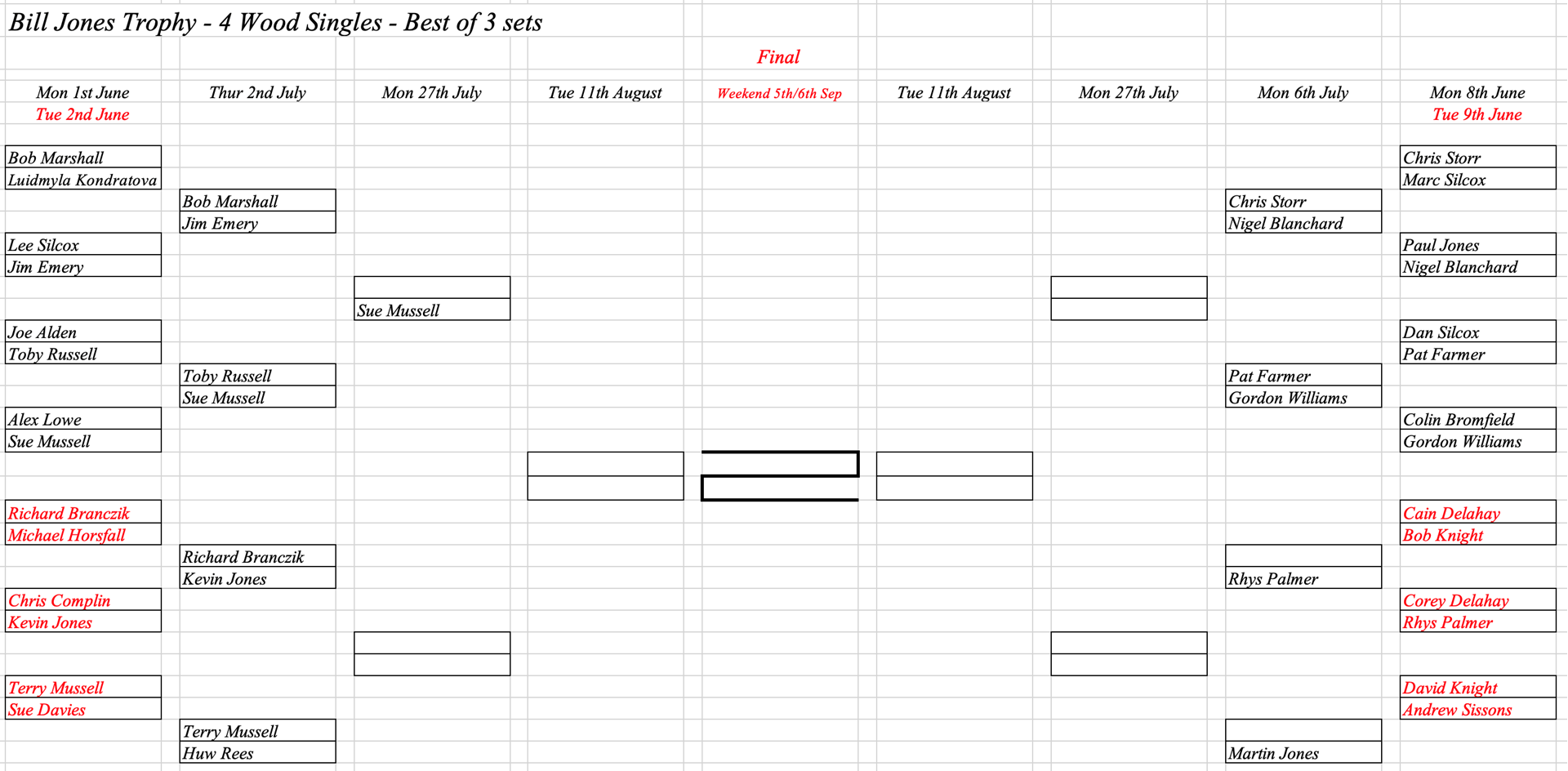 Hereford Bowling Club Bill Jones Cup