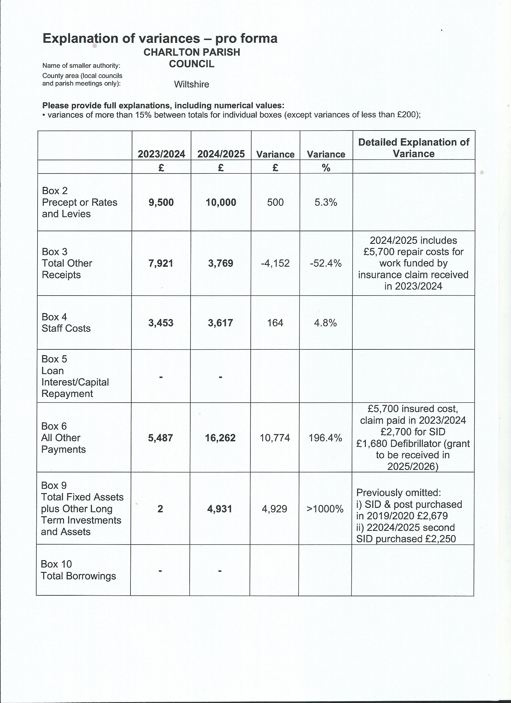 Charlton Parish Council 2024-25