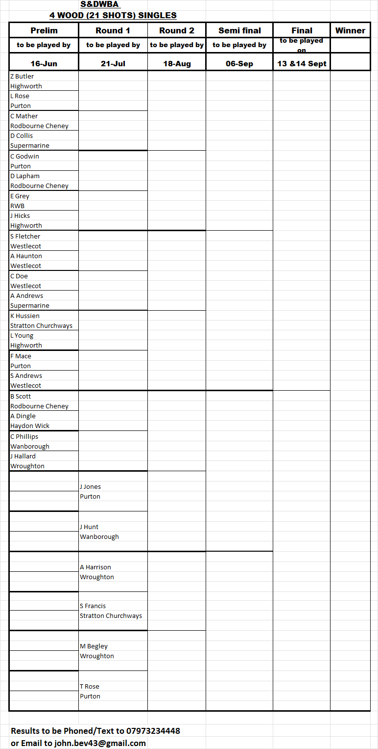 Swindon and District Women's Bowls Association 4 wood Singles
