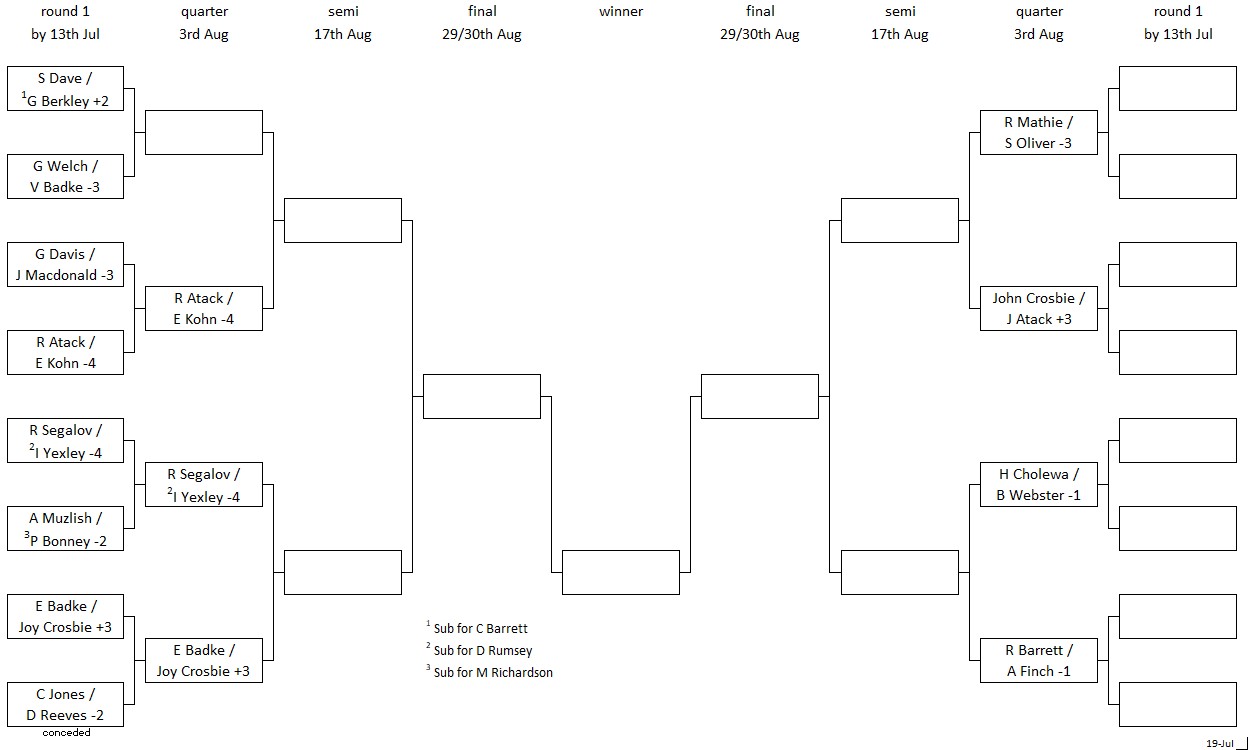 Pinner Bowling Club Bessingby Pairs