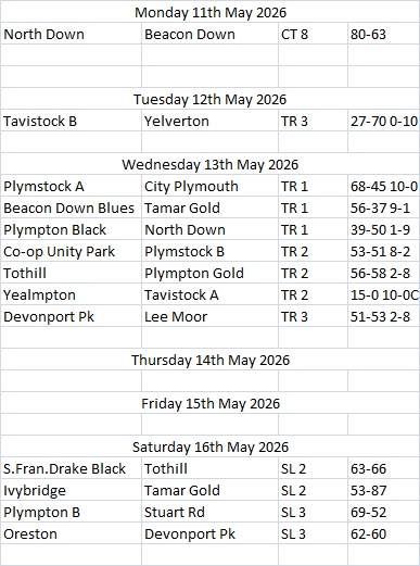 Plymouth & District Mens Bowling League Week 4 11th-16th May