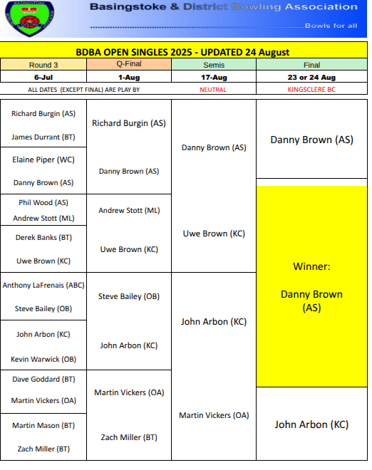 Basingstoke & District Bowling Association Singles 2024