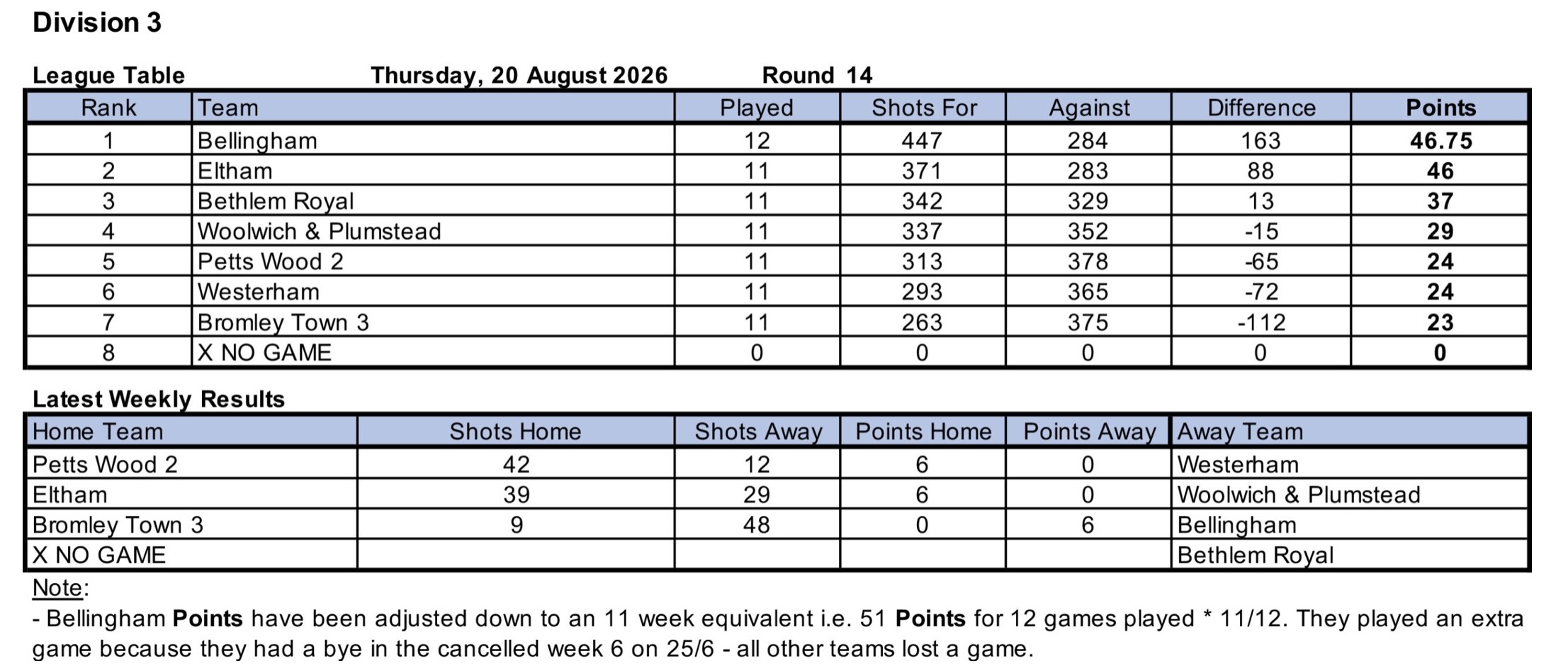 Woolwich and Plumstead Bowling Club North West Kent League