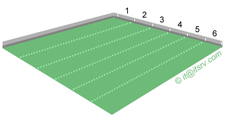 The green with six rink positions indicated