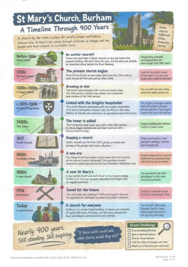 900 year timeline . . .