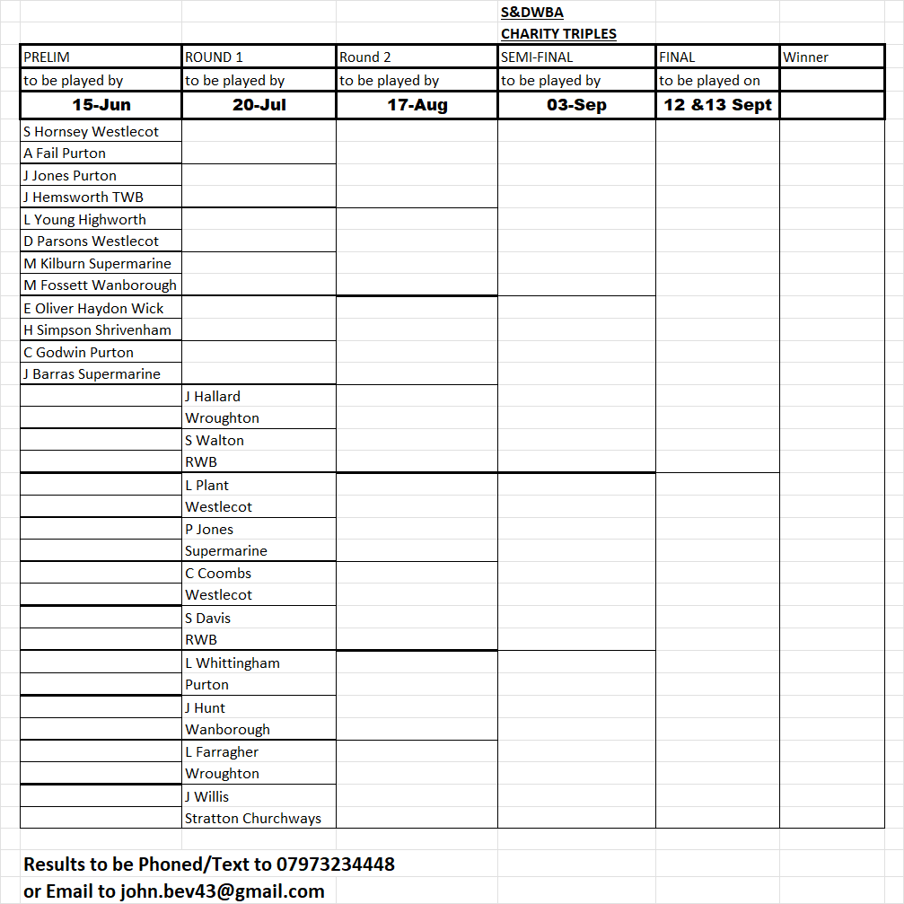 Swindon and District Women's Bowls Association Charity Triples