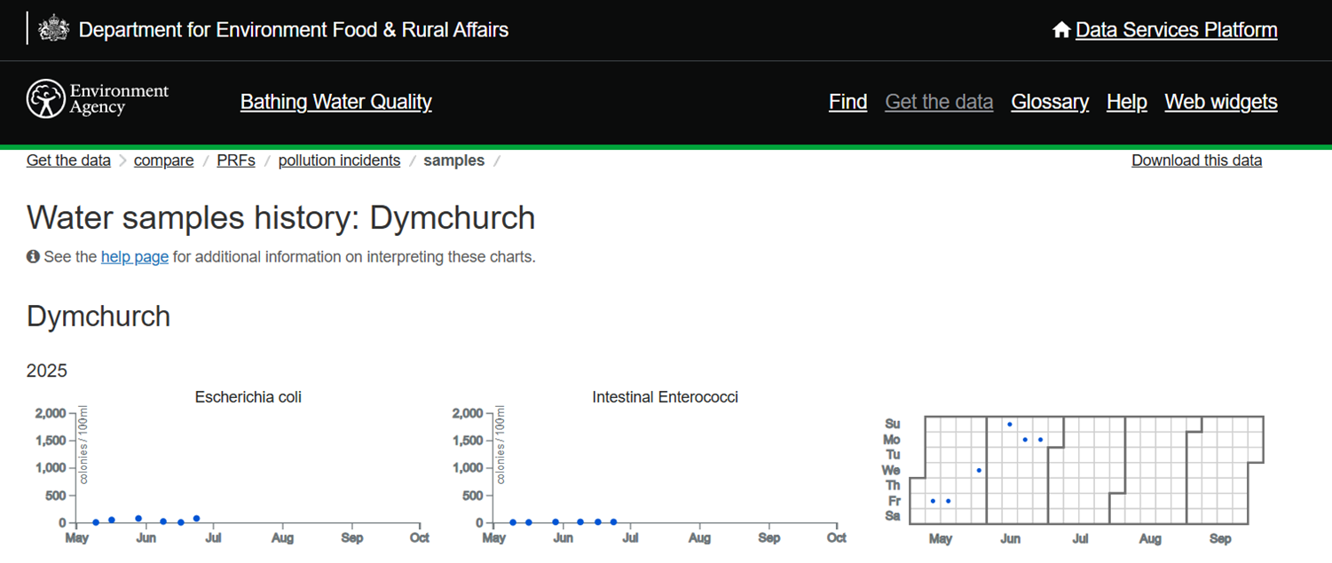 Dymchurch Parish Council Beach Water Quality