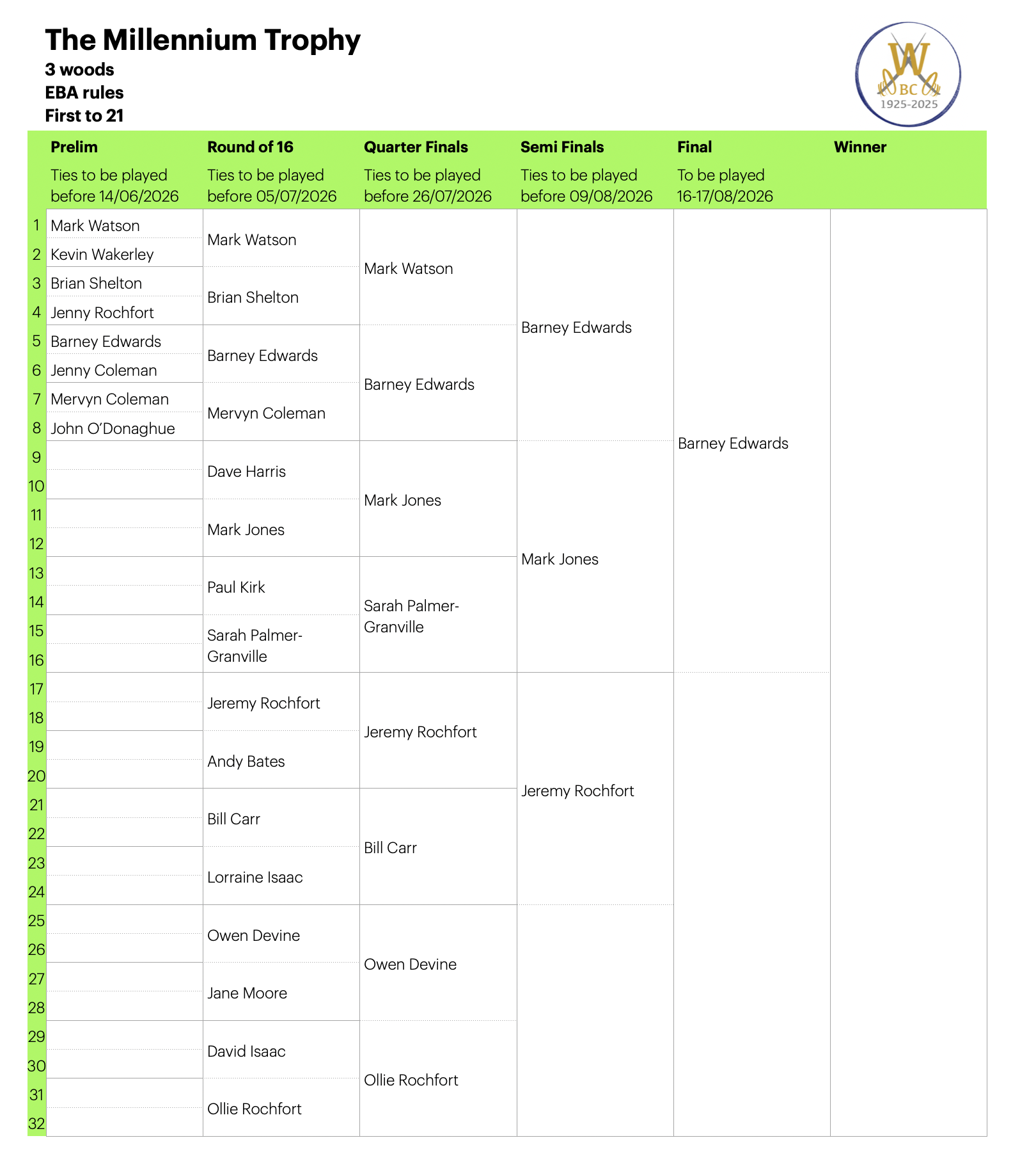 Willoughby Bowls Club 2026 Draw