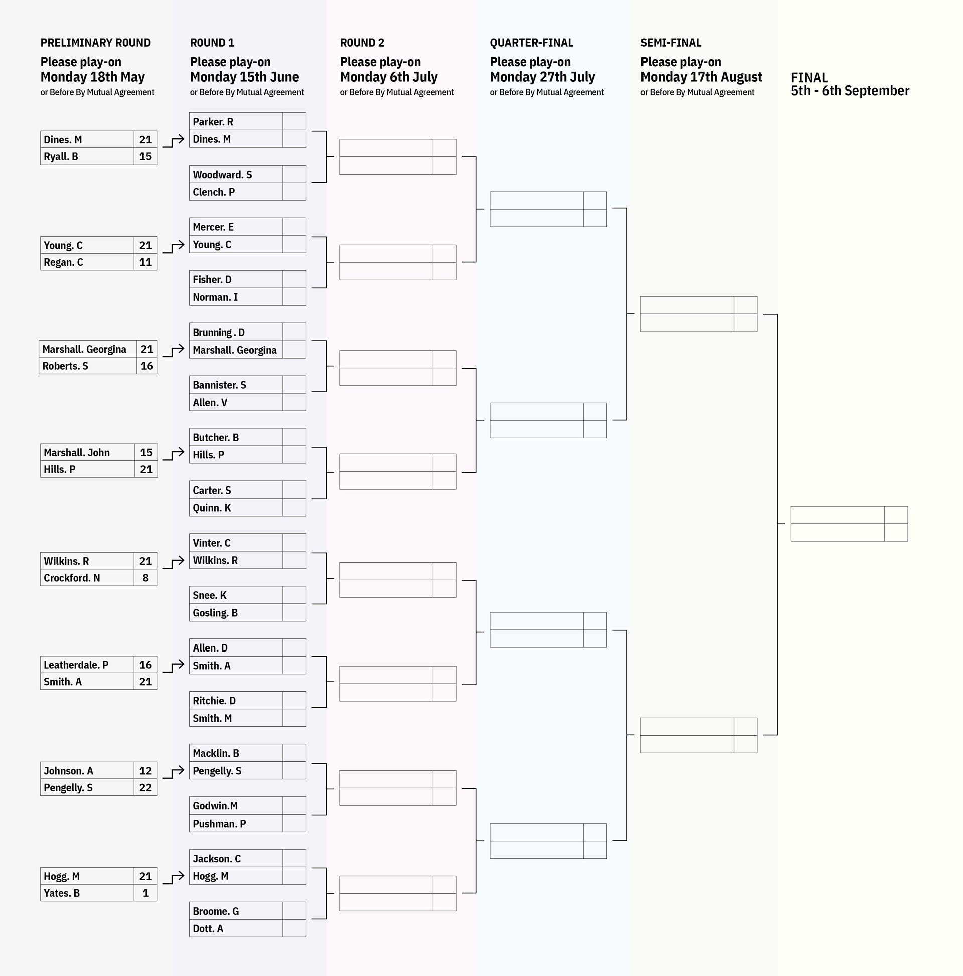Colchester Borough Bowling Association CBBA Singles 2026