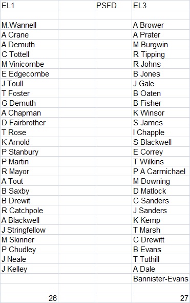 Plymouth & District Mens Bowling League Sir Francis Drake Evening League 2025