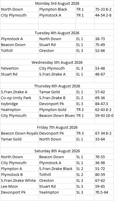 Plymouth & District Mens Bowling League Week 16 3rd-8th August