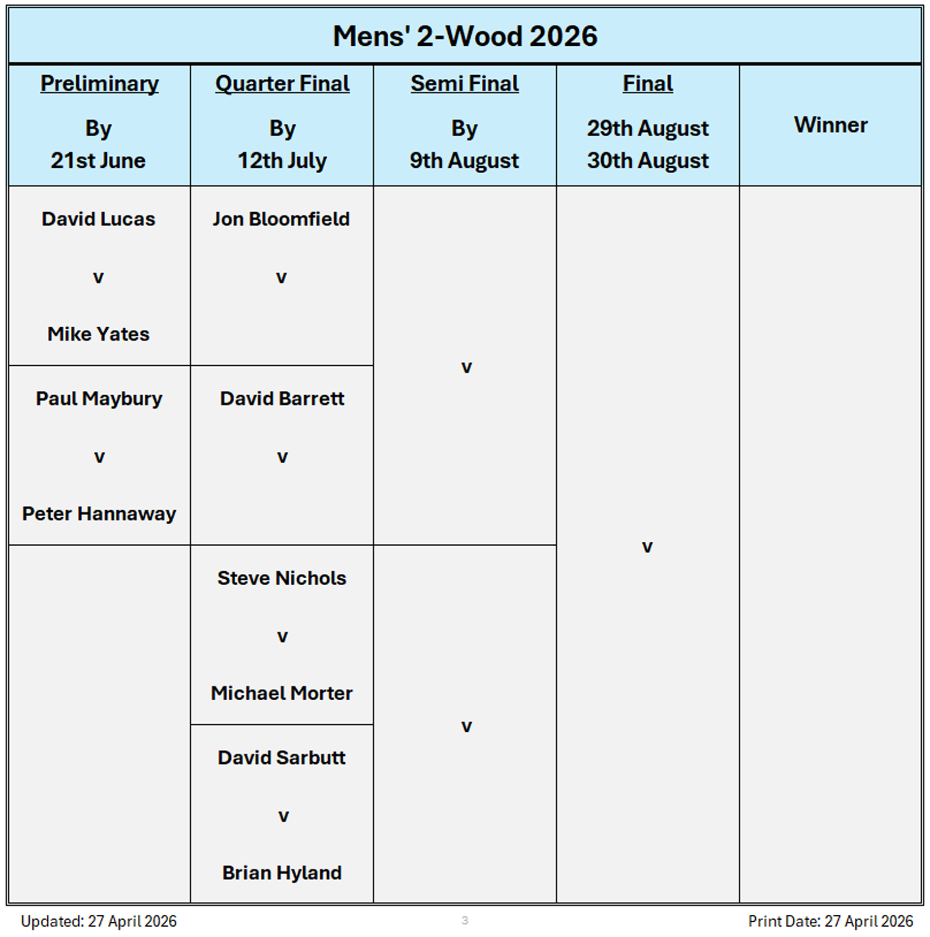 Billericay Bowling Club Mens' 2 Wood