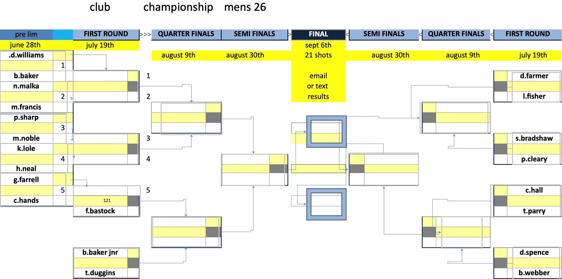 Rugby Thornfield Outdoor Bowls Club Mens Club Competitions