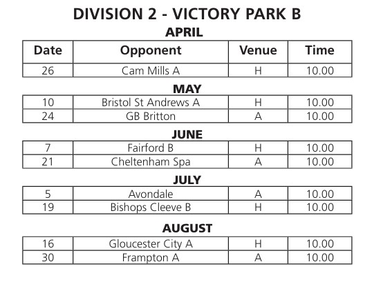Victory Park Bowls Club Men's 'B'  Sunday League