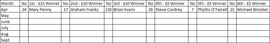 Westborough Bowls Club 100 Club