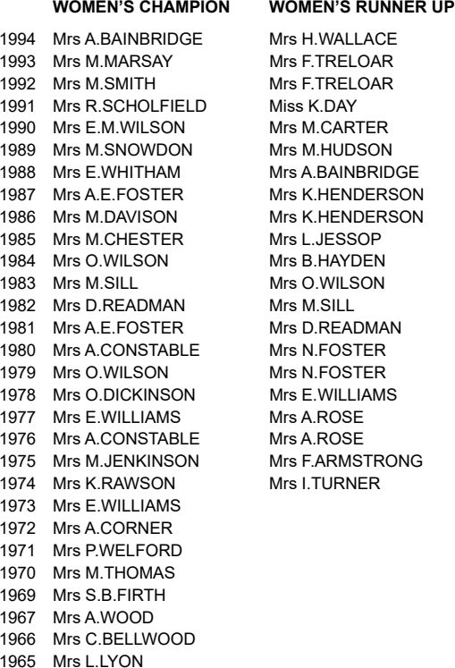 CLEVELAND BOWLS LEAGUE 1921 Women's Singles