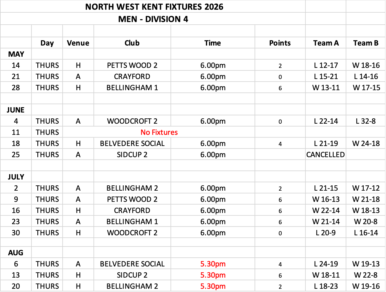 Kings Bowls Club North West Kent Fixtures