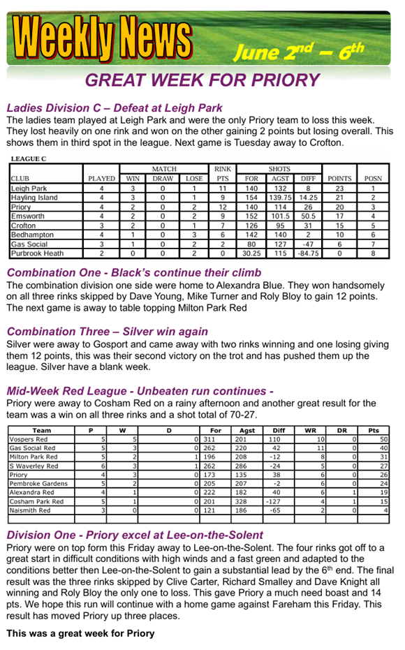 Priory Bowls Club Weekly News May 12th - 16th