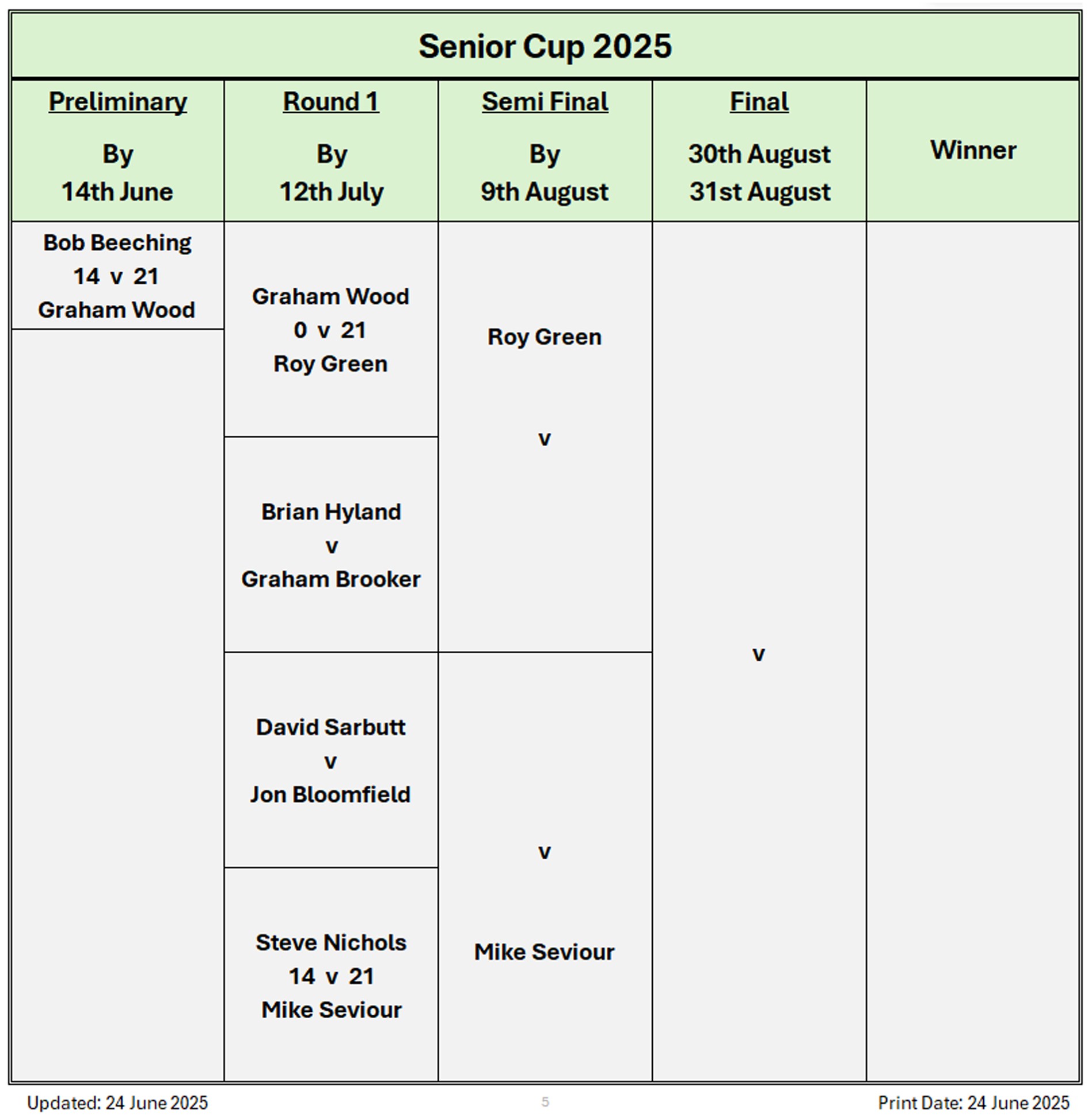 Billericay Bowling Club Senior Cup