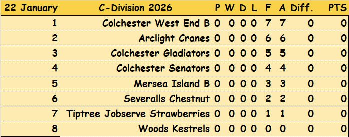 Colchester Borough Bowling Association CBBA CBBA Triples 'C' Division