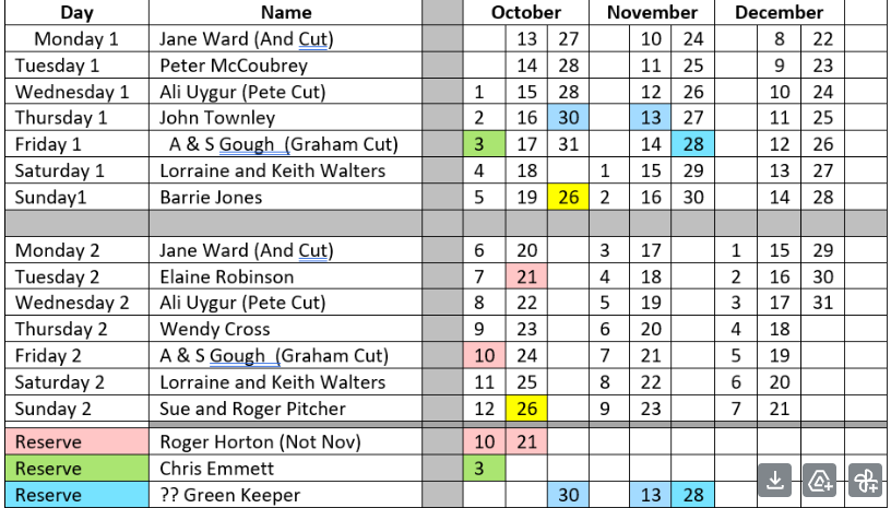 Elaine Robinson has been replaced by Jeff Harris from December 2nd