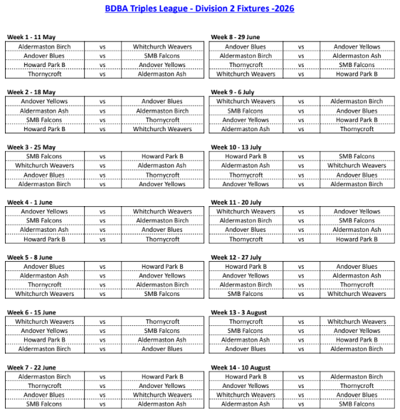 Basingstoke & District Bowling Association TL Division 2