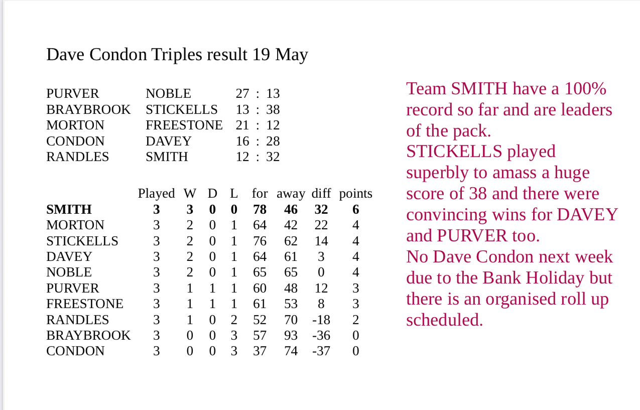 Romsey Bowling Club Dave Condon Triples