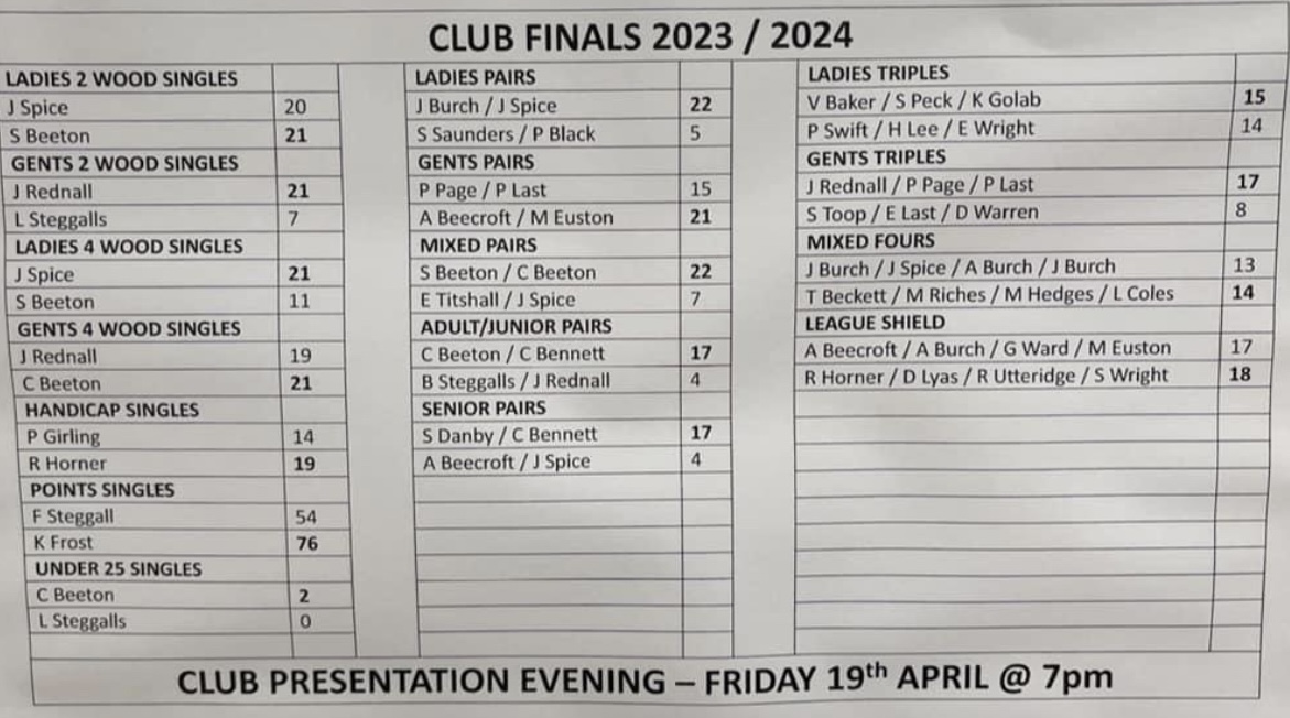 Ipswich & District Indoor Bowling Club Club Finals 2024