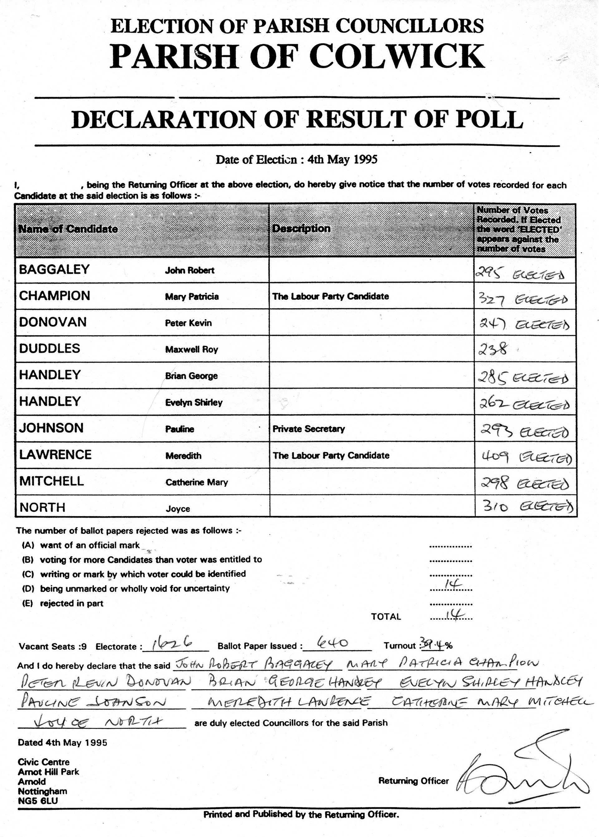 Colwick Parish Council Elections 1987