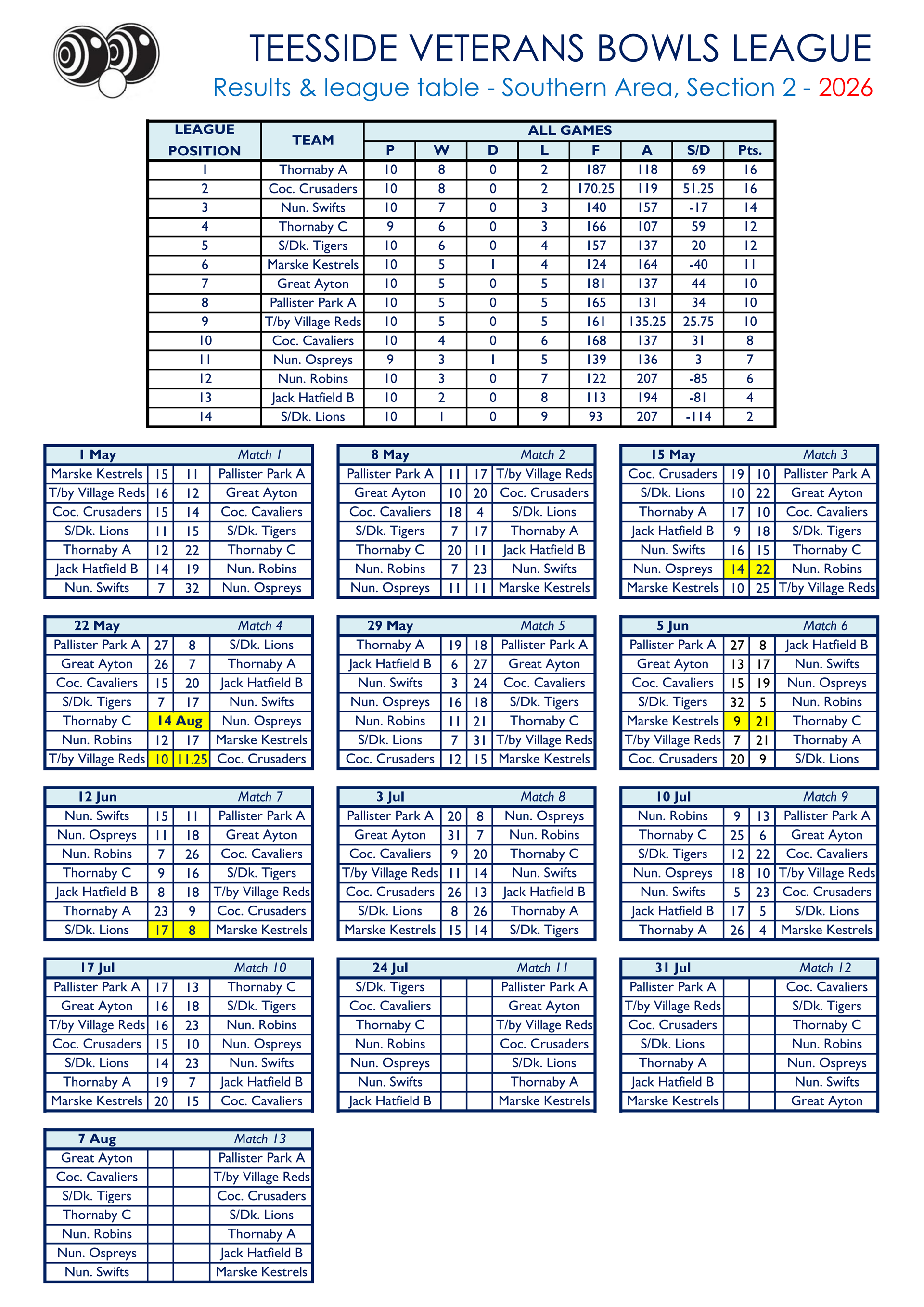 Smiths Dock Bowling Club Teesside Veterans League Results