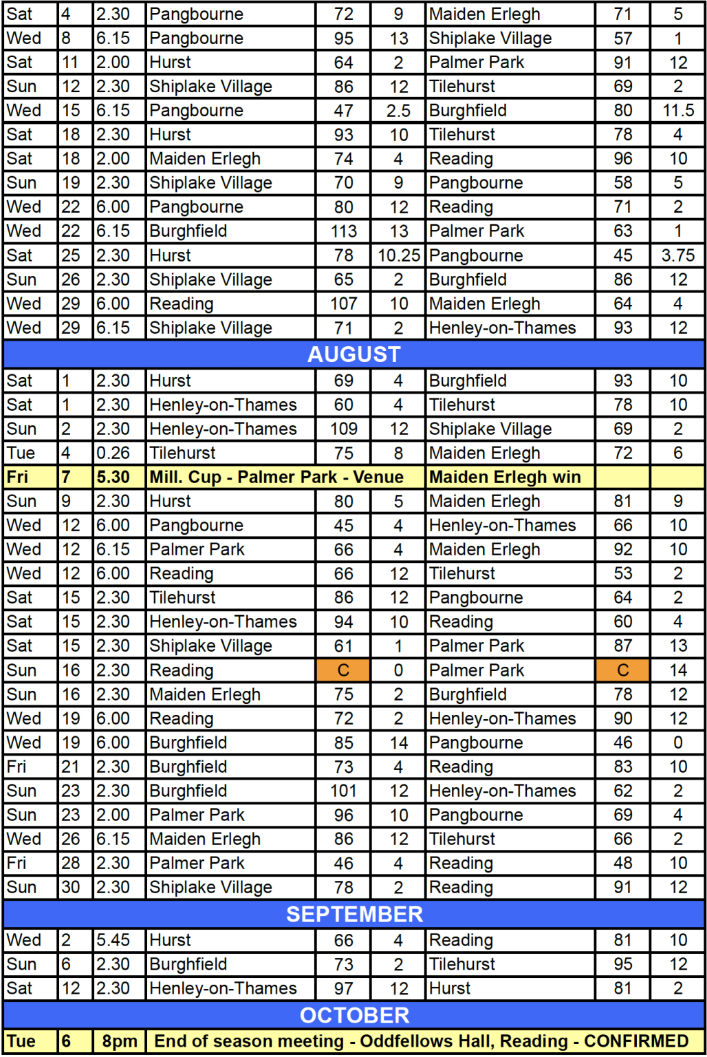 Shiplake Village Bowling Club League Tables