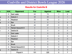 Coalville Town Bowls Club C & D Bowls League 2026