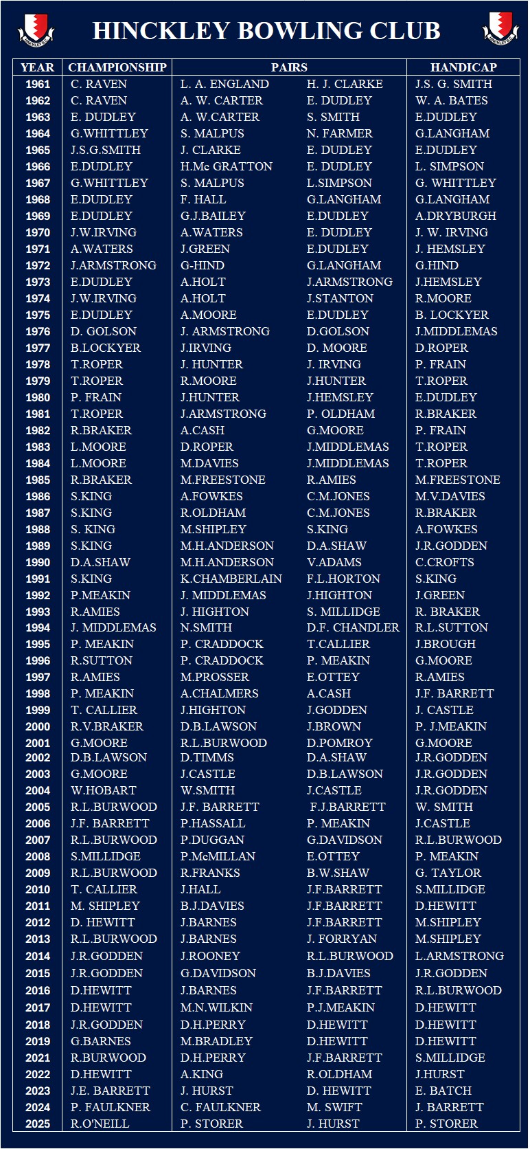 Hinckley Bowling Club CLUB COMPETITIONS 1