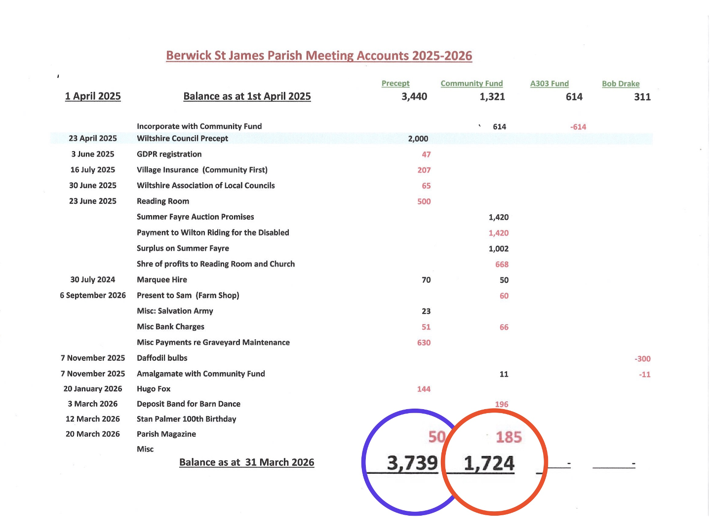 Accounts 2025 - 2026