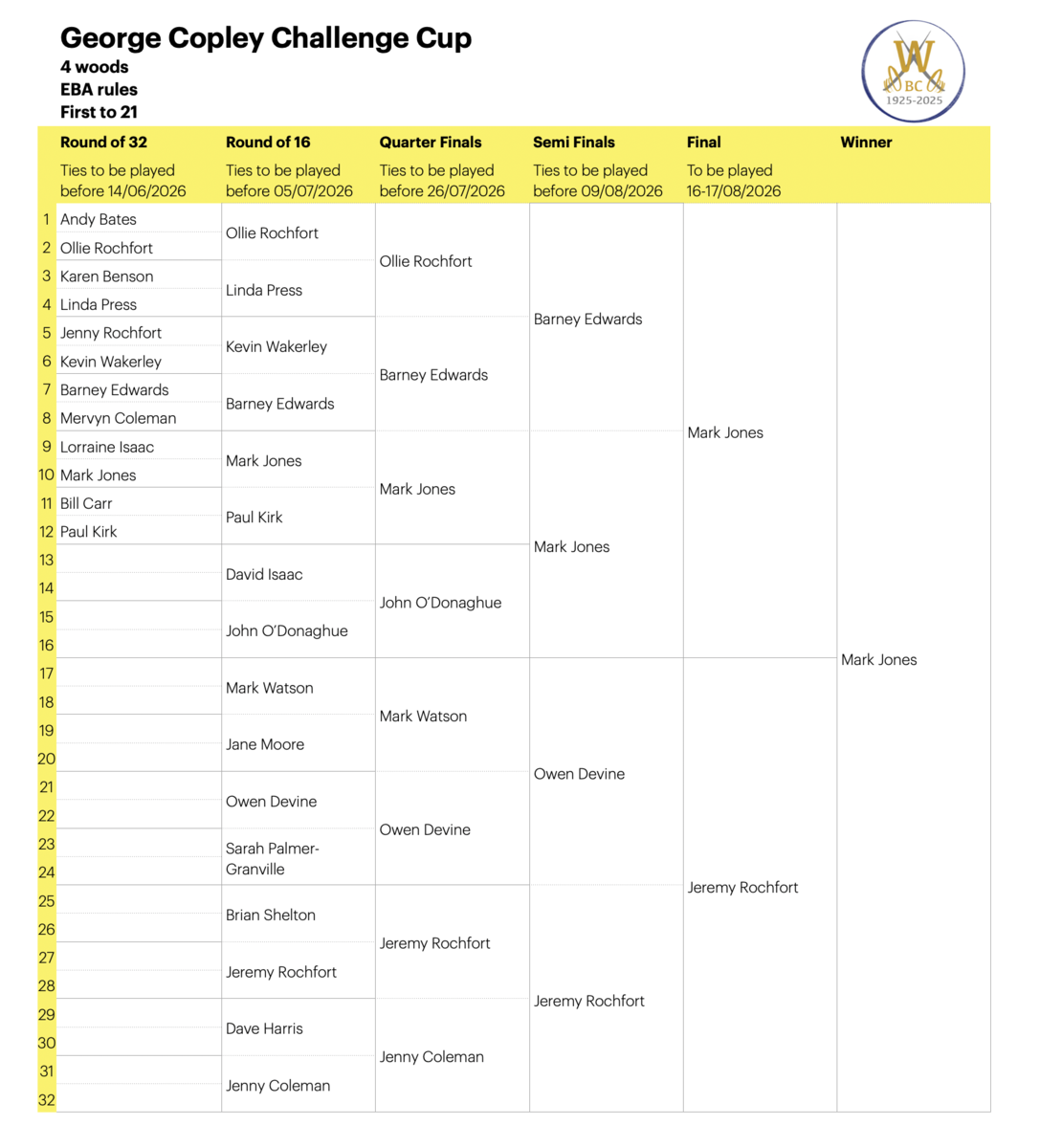 Willoughby Bowls Club 2026 Draw