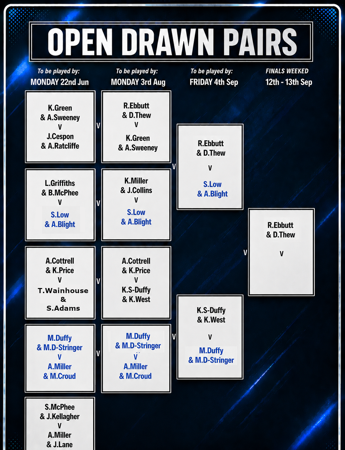 Aldershot Underwood Bowls Club Open Drawn Pairs.