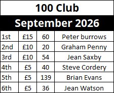 Westborough Bowls Club 100 Club