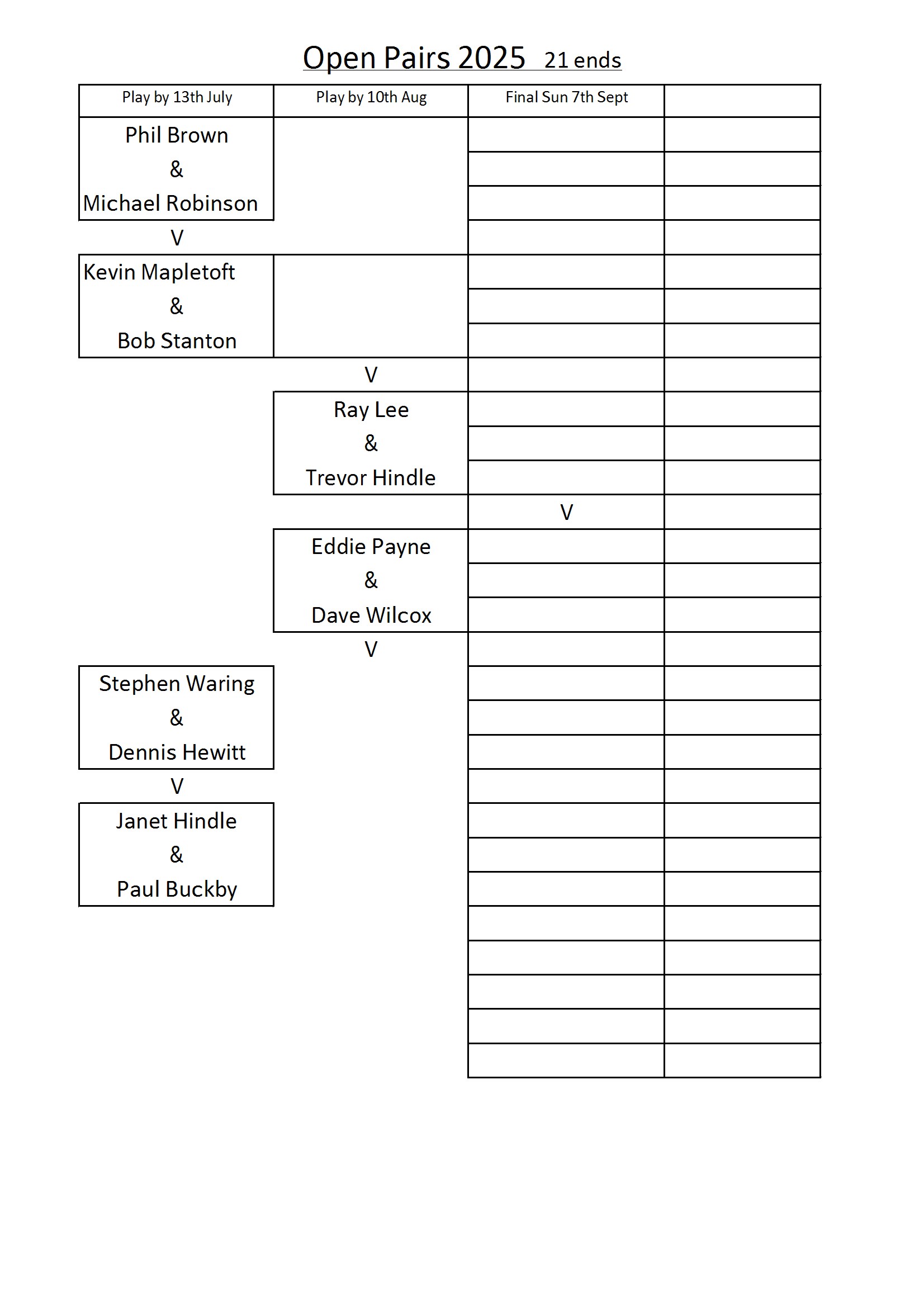 Burgess Bowls Club Club Comps