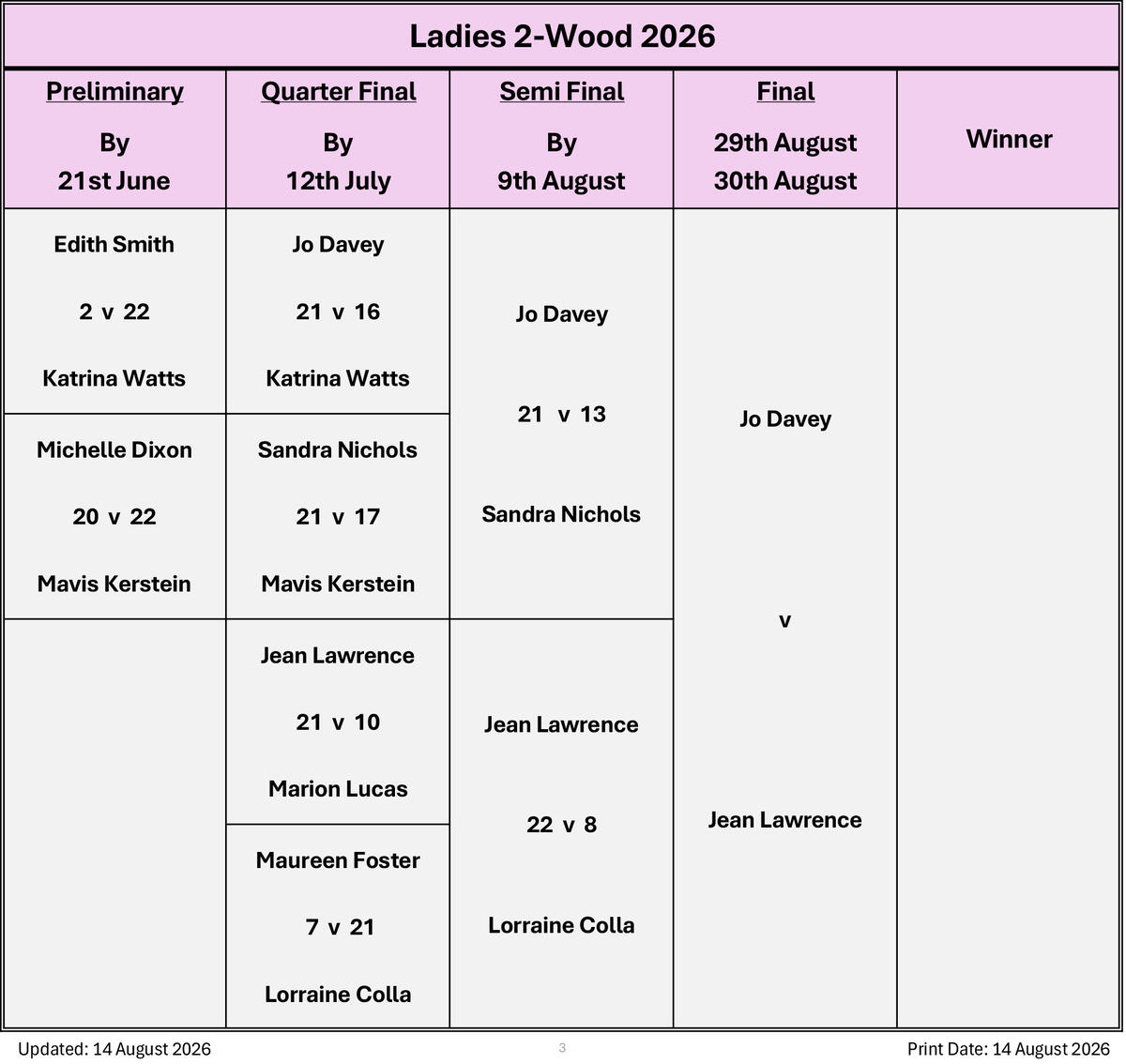 Billericay Bowling Club Ladies 2-Wood