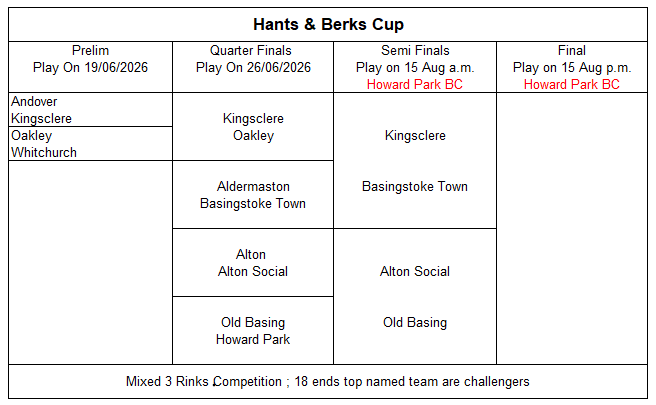 Basingstoke & District Bowling Association Hants & Berks Cup