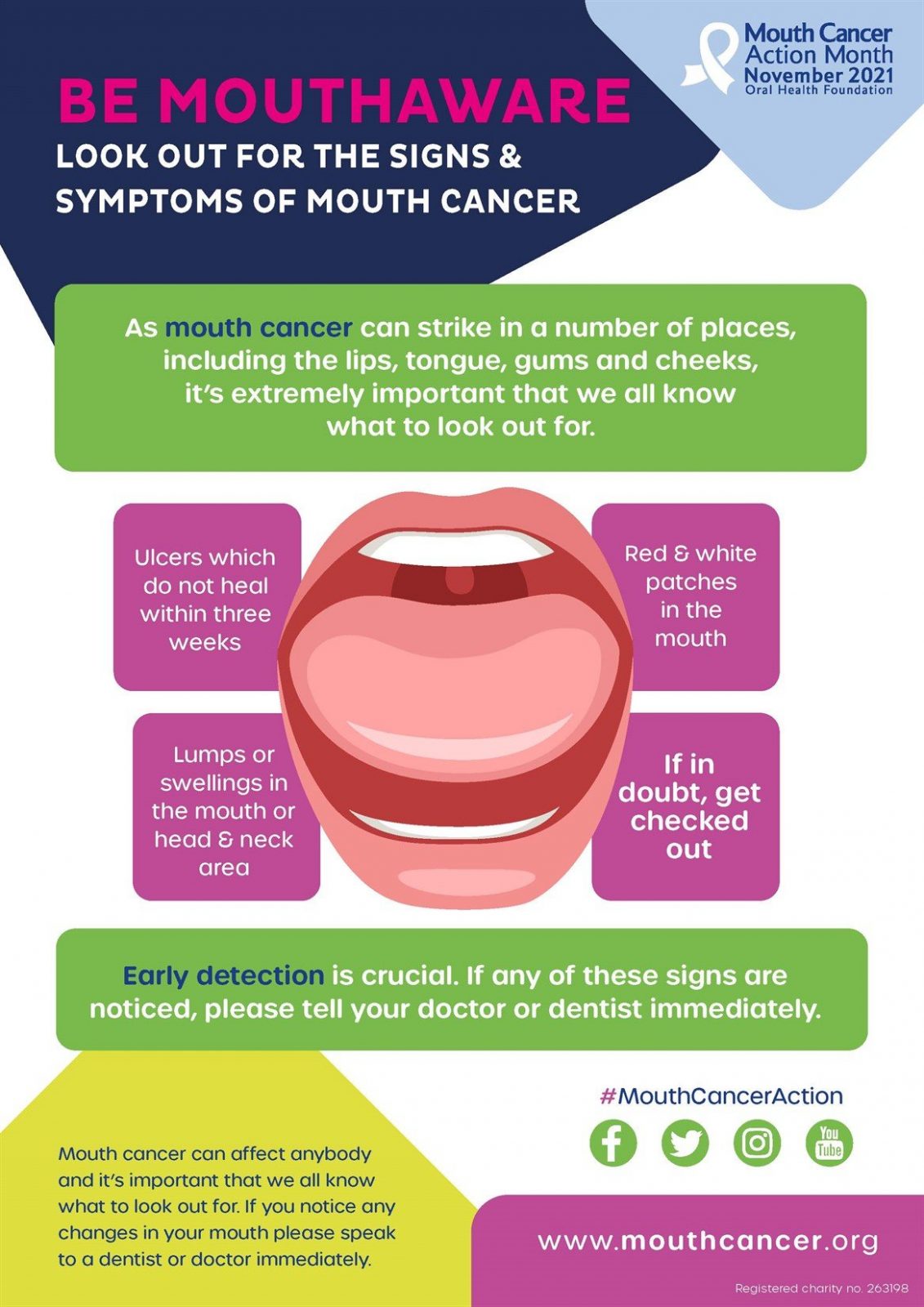 Farringdon Parish Council Hampshire Mouth Cancer - Symptoms