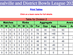 Coalville Town Bowls Club C & D Bowls League 2026