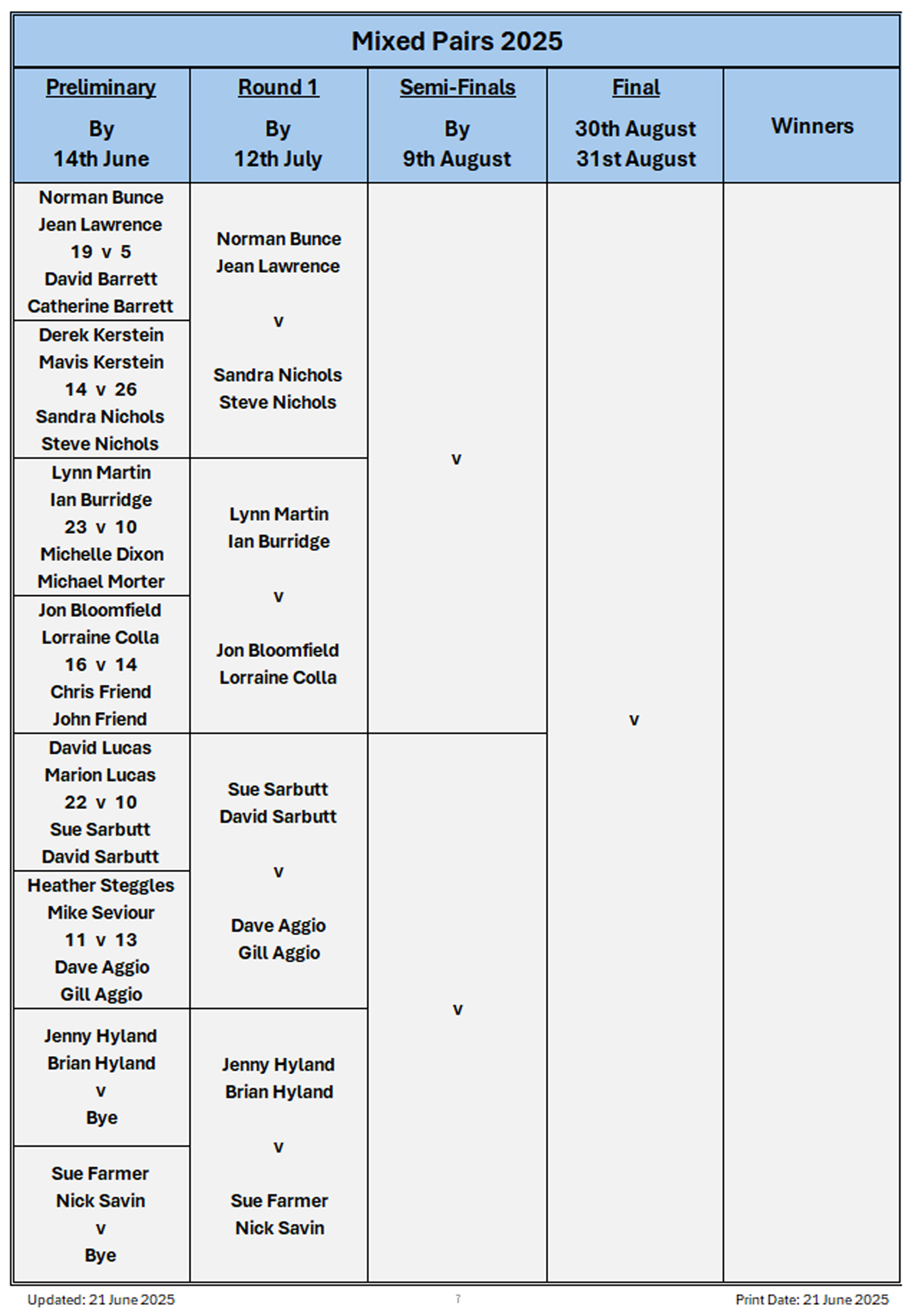 Billericay Bowling Club Mixed Pairs