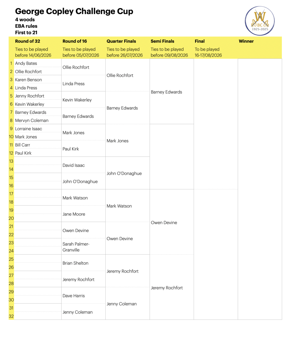 Willoughby Bowls Club 2026 Draw