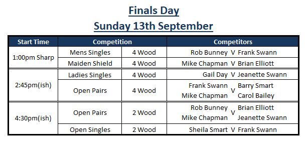 Sutton Bonington Bowls Club Finals Day 2026