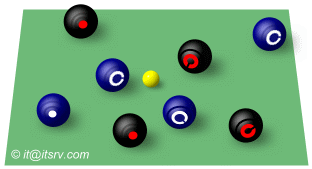 The blue bowls have the nearest bowl, and the second nearest, scoring two